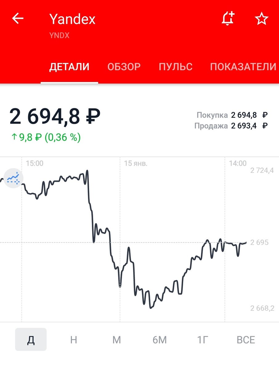 Котировки акций Яндекса за день (15.01.20) из приложения Тинькофф Инвестиции.