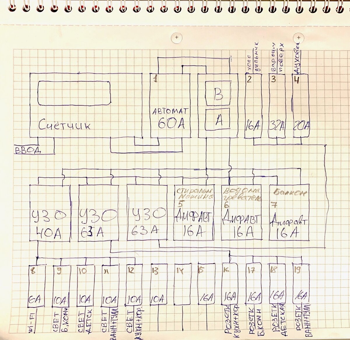 Схема будущего электрического щитка в квартире