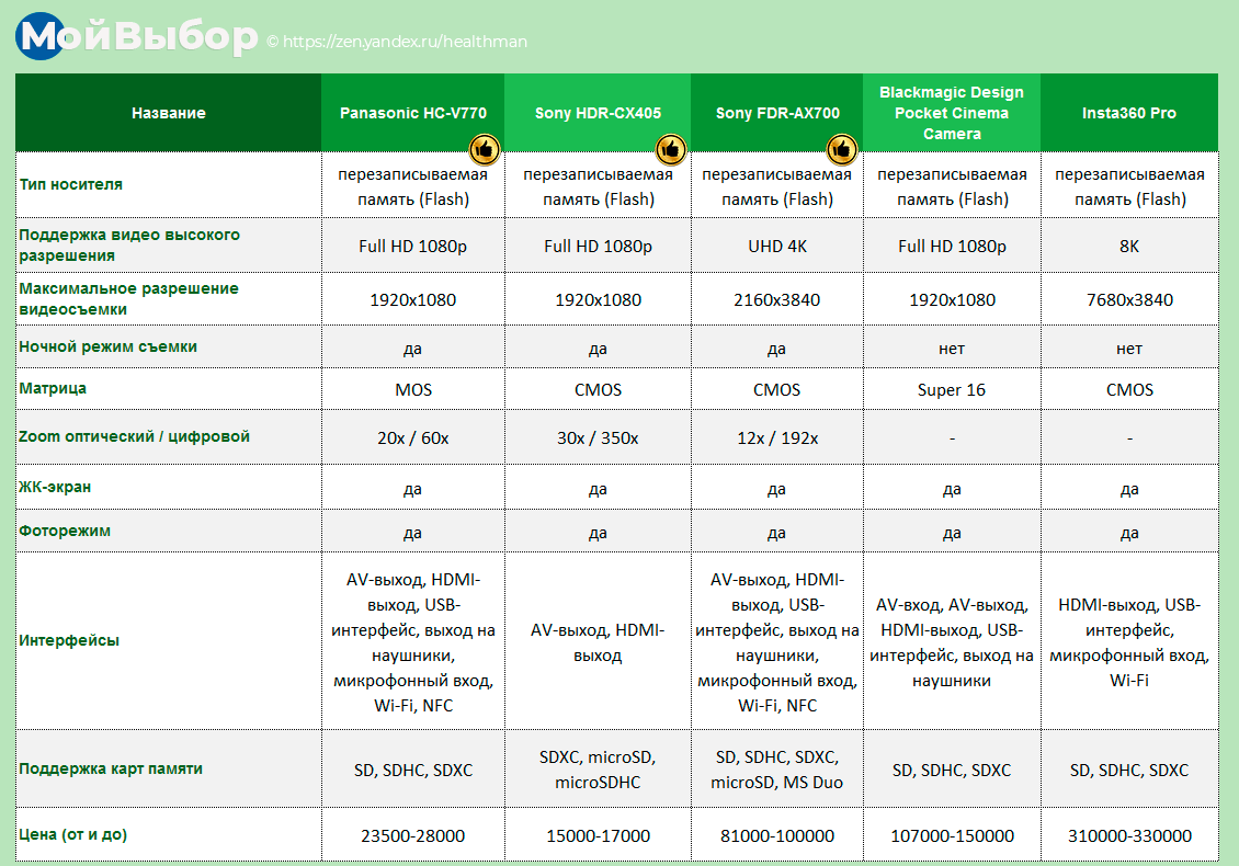 Comparison 2020