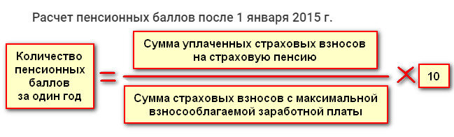Формула расчета пенсионных баллов после 1 января 2015 г.