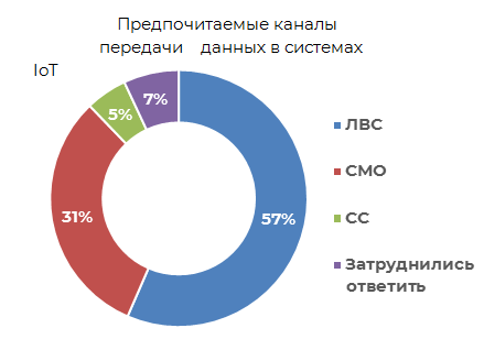 Мировой рынок промышленного дизайна