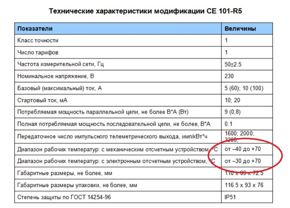 Рабочий диапазон температур от 10. Диапазон рабочих температур счетчика Энергомера. Диапазон рабочих температур. Диапазоны работы температура. Характеристики счетчиков.
