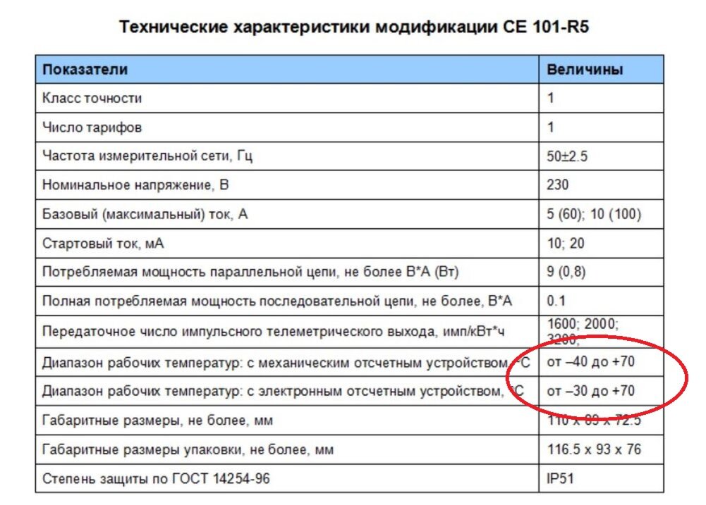 Рабочий диапазон температур от 0