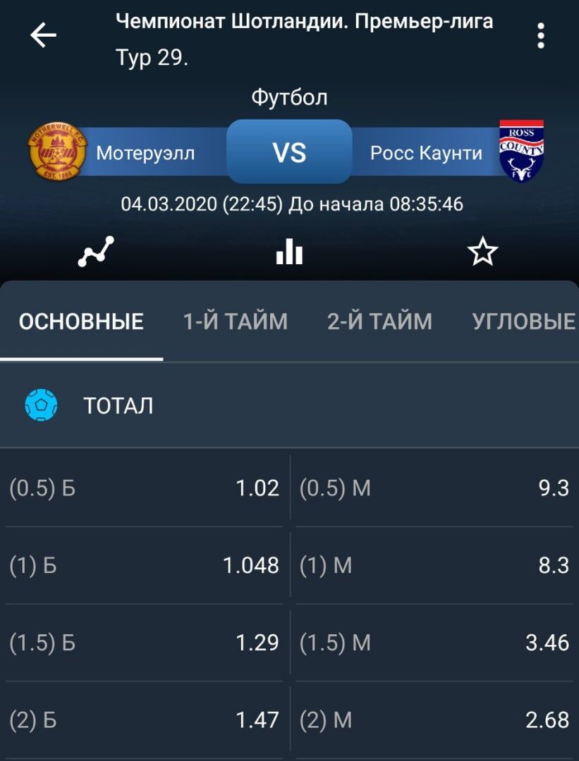 Ставочка на вечер, смело берем тотал больше 2.