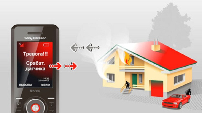 Охранная сигнализация GSM-канал СТЕЛЛС (Мираж GSM) Частный дом (квартира)