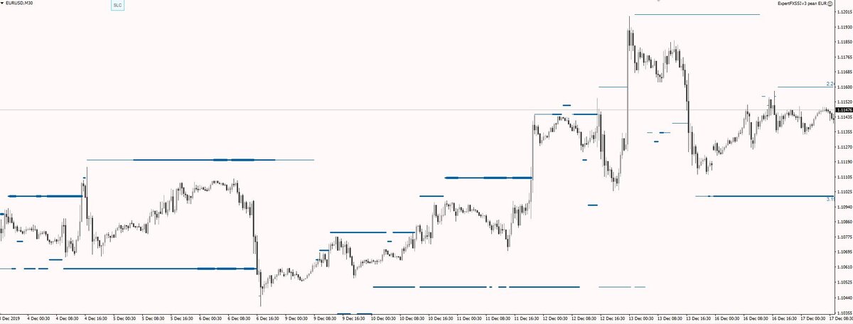 Индикатор скоплений Stop Loss в терминале MT4