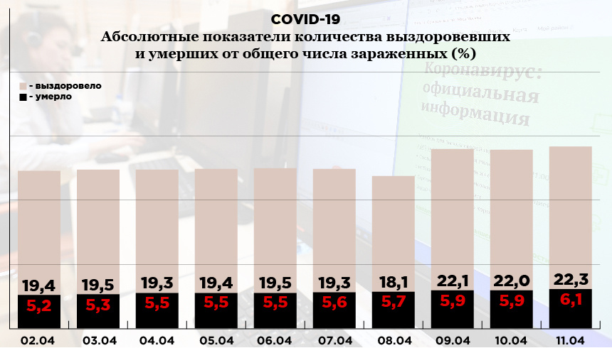 Инфографика: «Компания». Фото: РИА Новости. Источник: coronavirus-info.ru