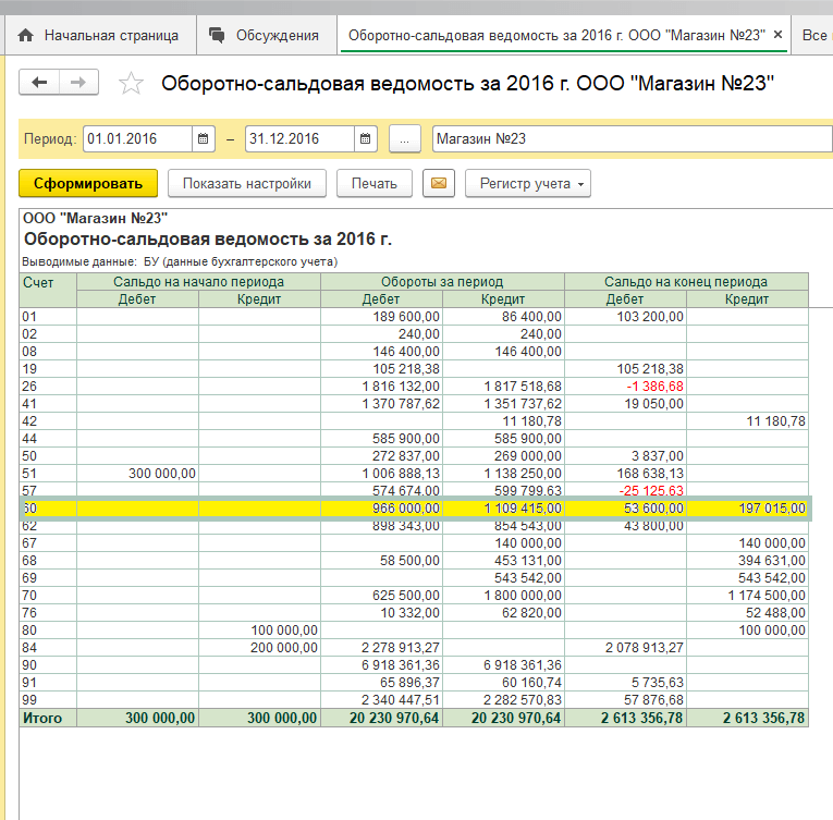 Как сформировать оборотку