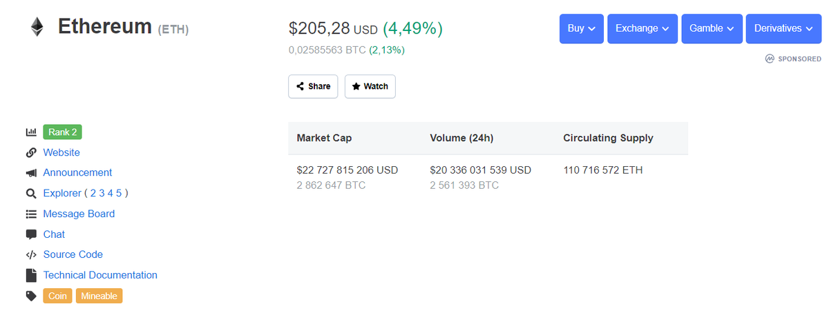 Данные о Ethereum. Источник: CoinMarketCap