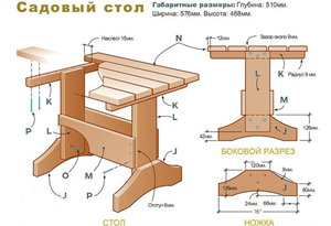 Естественно, любые работы по изготовлению садовой мебели своими руками должны начинаться с подготовки чертежей будущих экземпляров, либо с упрощенной схемы, где будут указаны основные узлы и их размеры. После подготовки эскизов вам понадобятся наборы всевозможных изделий для крепежа, таких как: