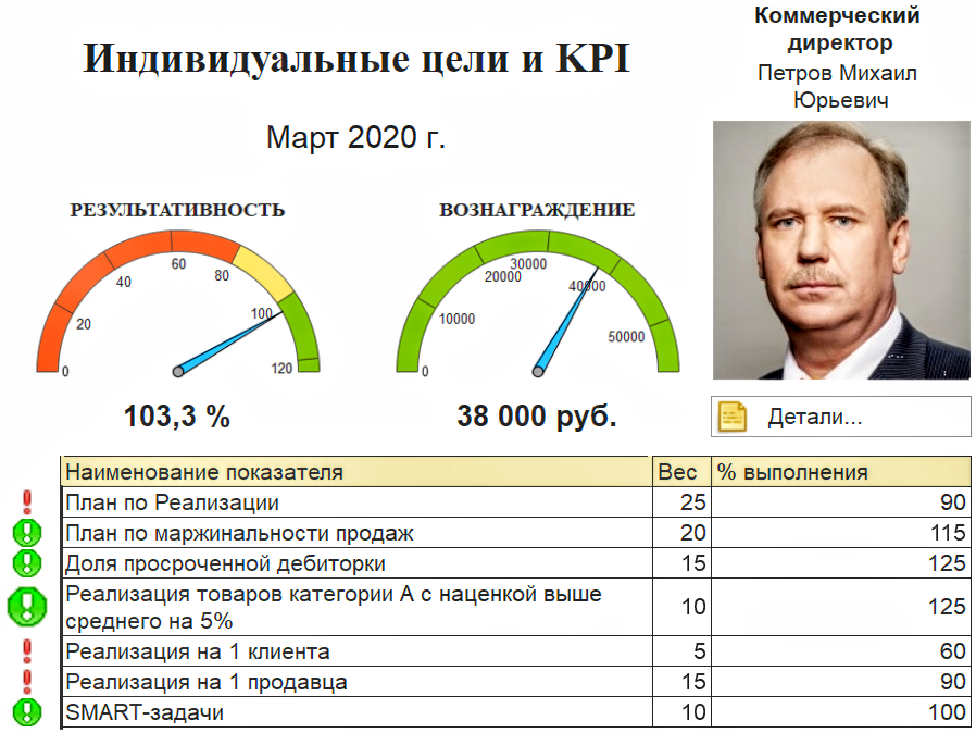 С помощью управления. Показатель КПЭ по травматизму.