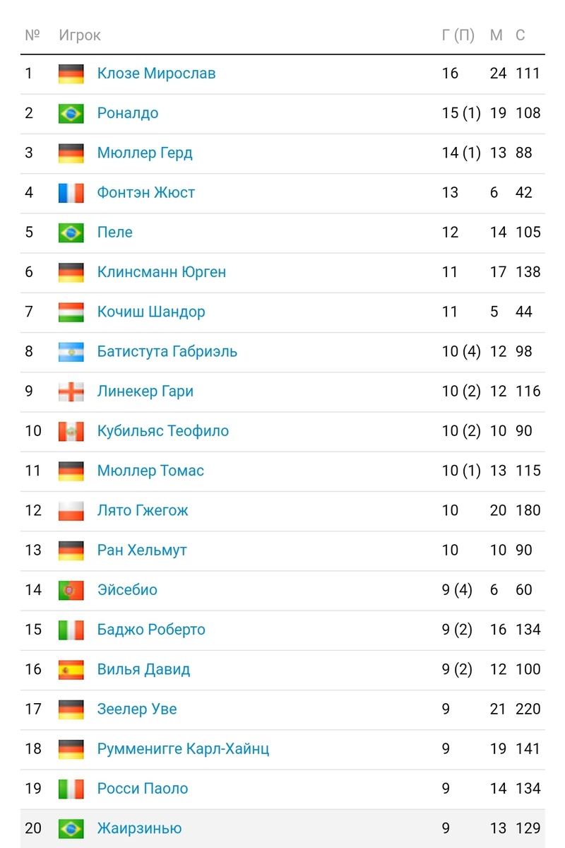 Sportbox.ru