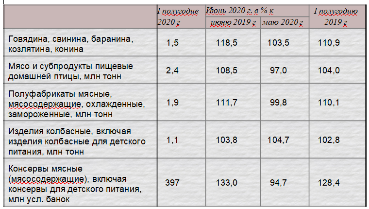 Федеральная служба государственной статистики