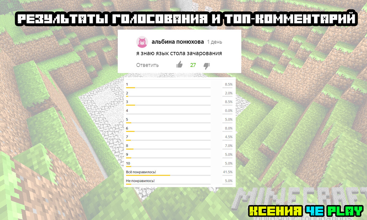 ▷ТОП-мемы о Minecraft◁ за неделю. Выбор подписчиков! | Ксения Че Play.  Канал о Майнкрафт | Дзен