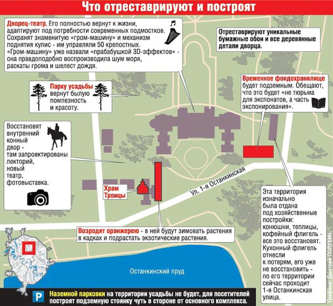 Планы реставрации усадьбы