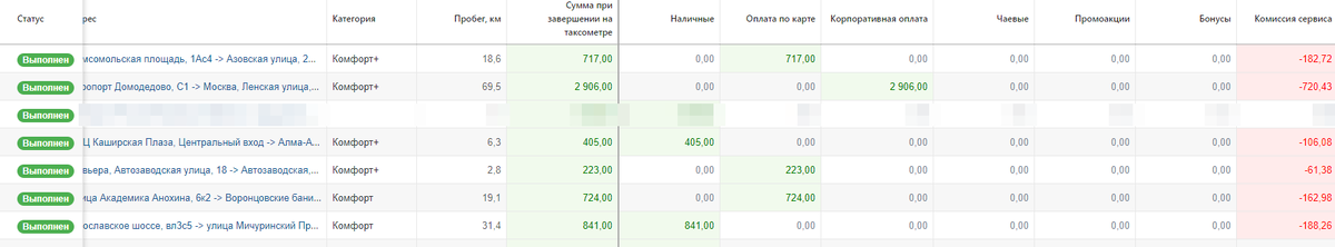 скрин диспетчерской, как подтверждение