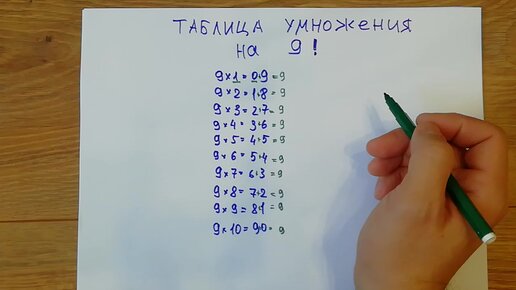 Лайфхак с таблицей умножения на 9. Как быстро написать контрольную или проверить ребёнка