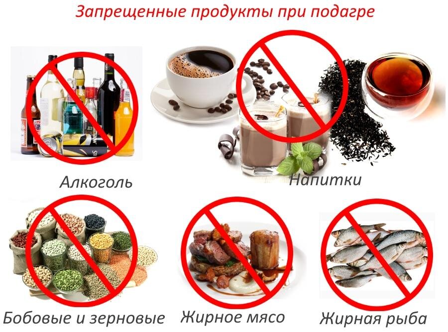 что нельзя кушать при подагре