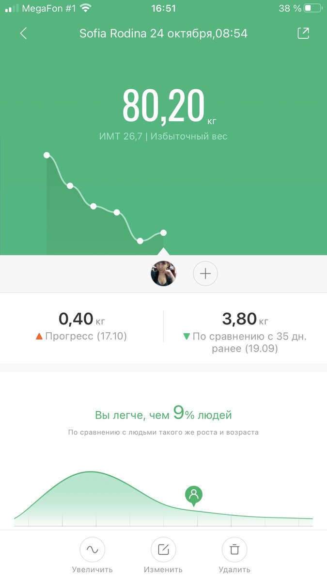 Мой вес 24.10