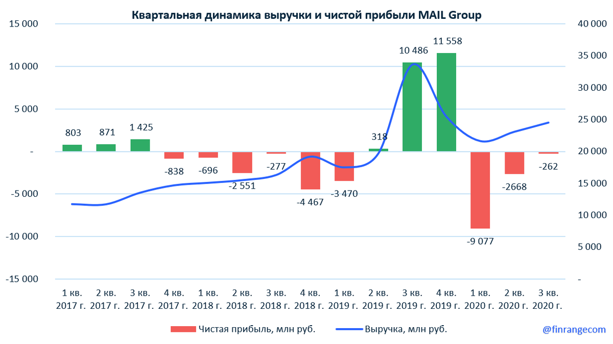 Источник: https://finrange.com