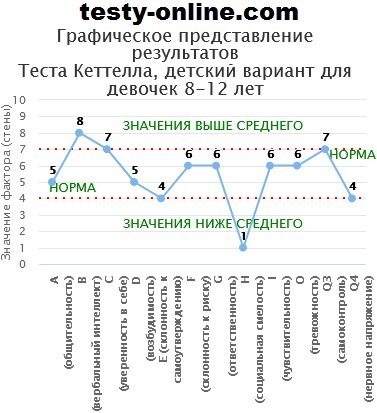 Факторные опросники и их примеры