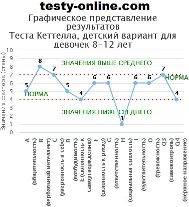 Опросник pf р кеттелла. Методика 16 факторный личностный опросник Кеттелла ответы. 16 Факторный тест Кеттелла. Методика 16 факторный личностный опросник Кеттелла ответы на вопросы. 16 Факторный опросник Кеттелла таблица.