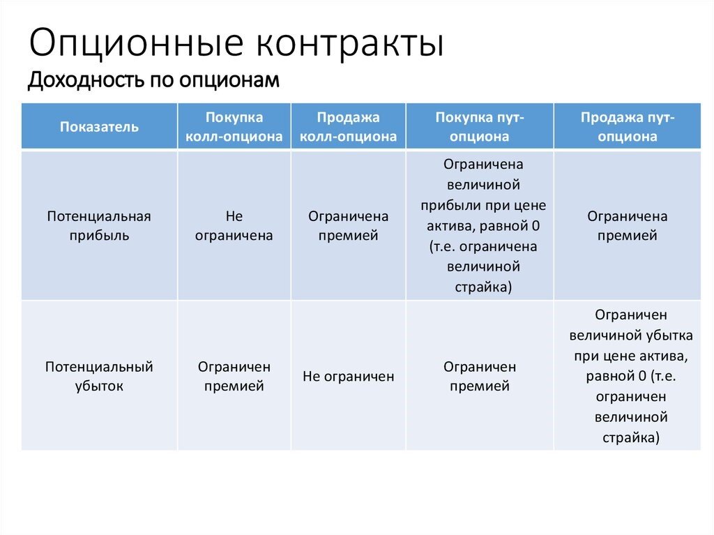 Счастливая доля: в чем особенности опционных соглашений и как они устроены в России