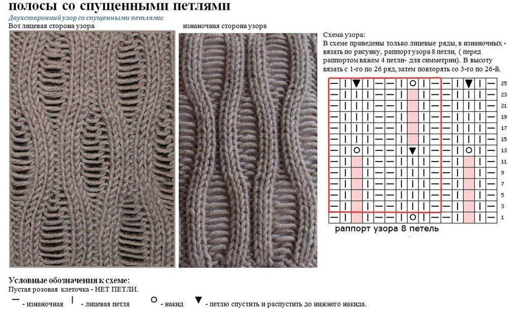 Вязание по рисунку