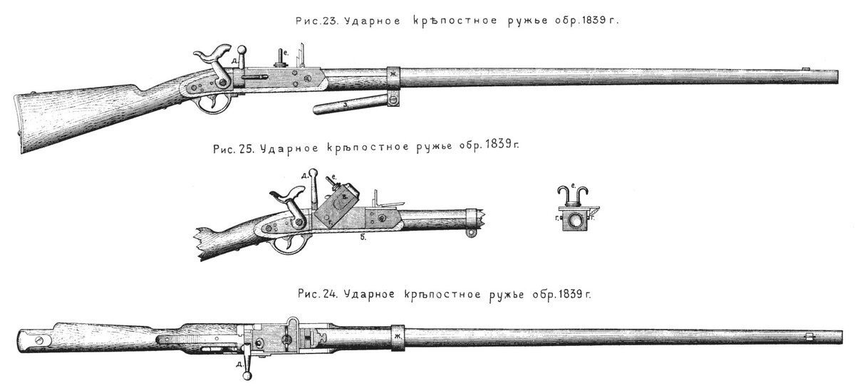 Рисунок тульского оружия