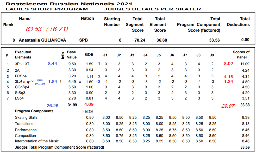 результаты кп. результаты кп. произвольный план-программа. результаты кп. антитела к кори интерпретация результатов.