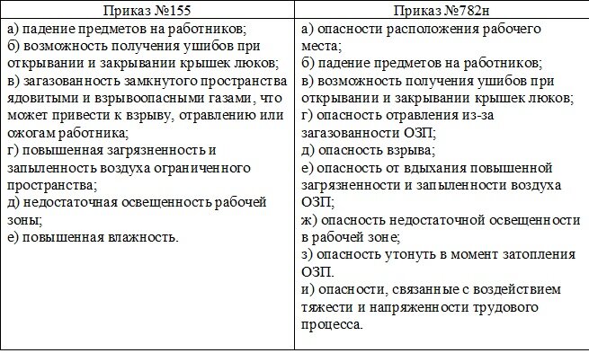 782н правила по охране