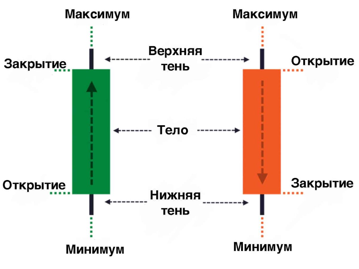 Японские свечи картинки