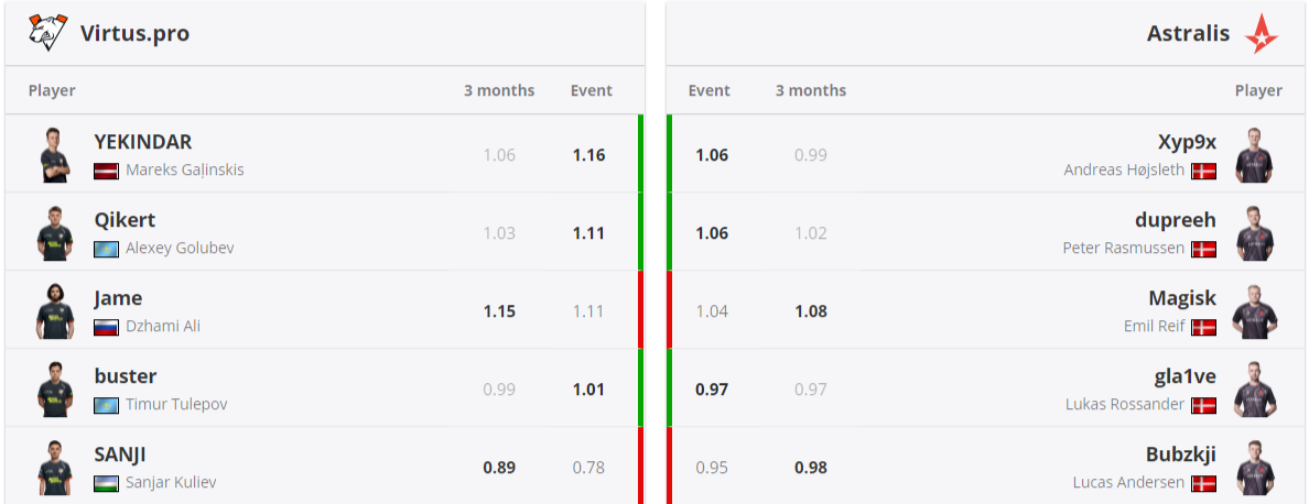 Игровая форма каждого игрока