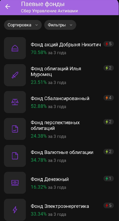 Да-да, я понимаю, что Сбербанк не лучшее место для вложений, но, полагаю, в ближайшее время с ним ничего не случится.