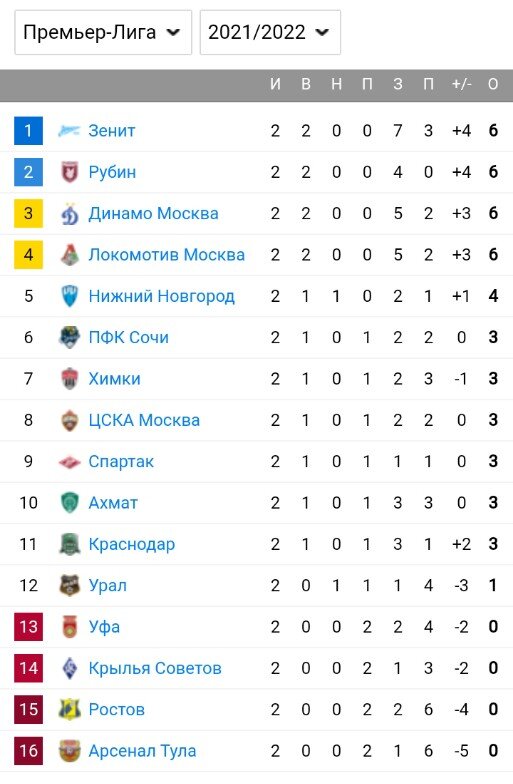 Итоговая после 2-го тура