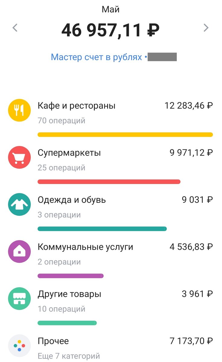 Наши растраты в мае