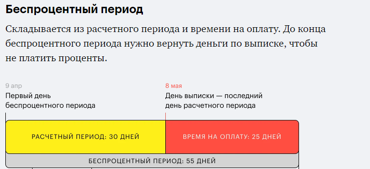 Беспроцентному периоду авторы курса посвятили отдельный урок. Он о том, как устроен беспроцентный период и как его считать