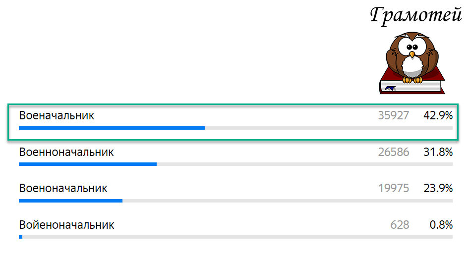 Пиши правильно: Военачальник. Фото автора