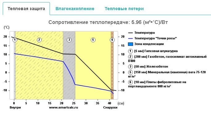 Толщина эппс на плиту перекрытия