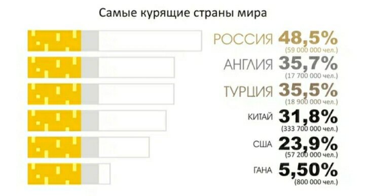         Россия самая курящая страна мира