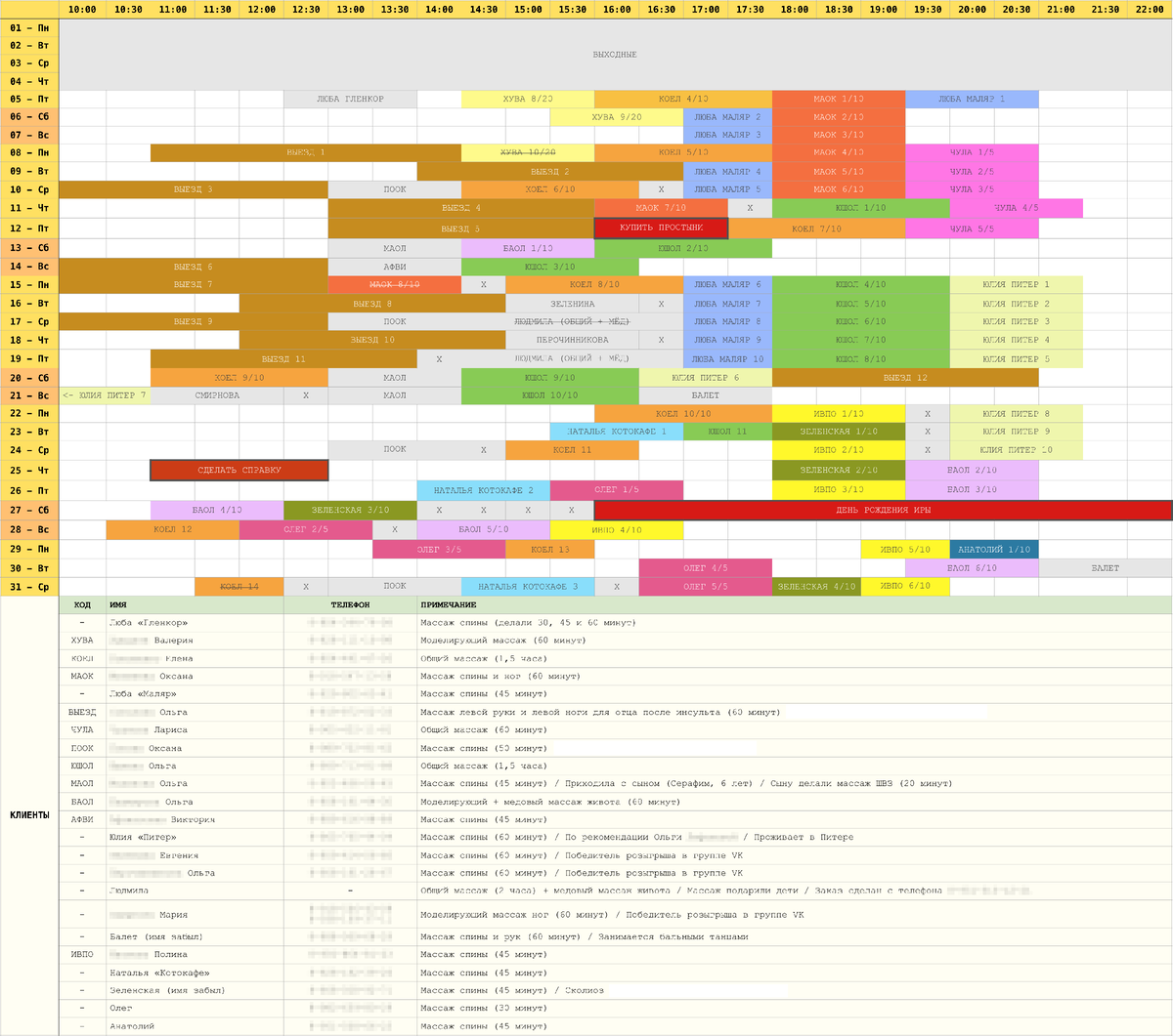 Один месяц из моей жизни (не самый загруженный) 