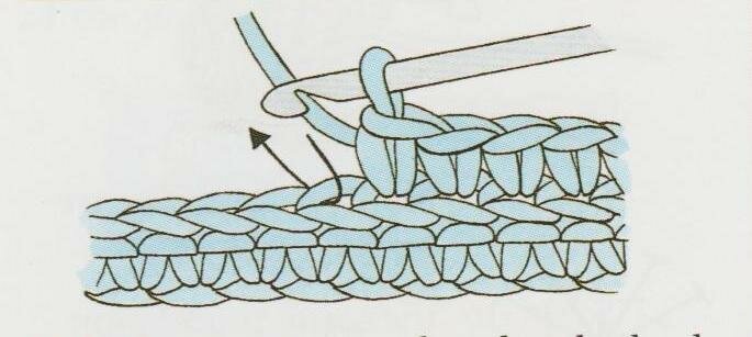 Передняя стенка петли крючком. Как вязать за заднюю стенку крючком. Вязание крючком за заднюю полупетлю. Как вязать за заднюю стенку крючком. Передняя и задняя стенка петли крючком.
