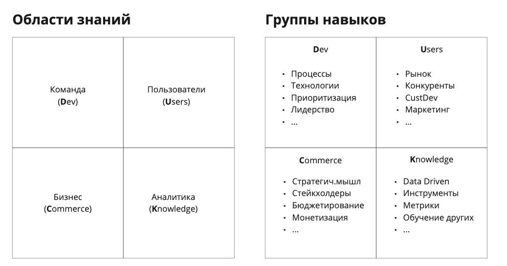 DUCK framework © ProductStar