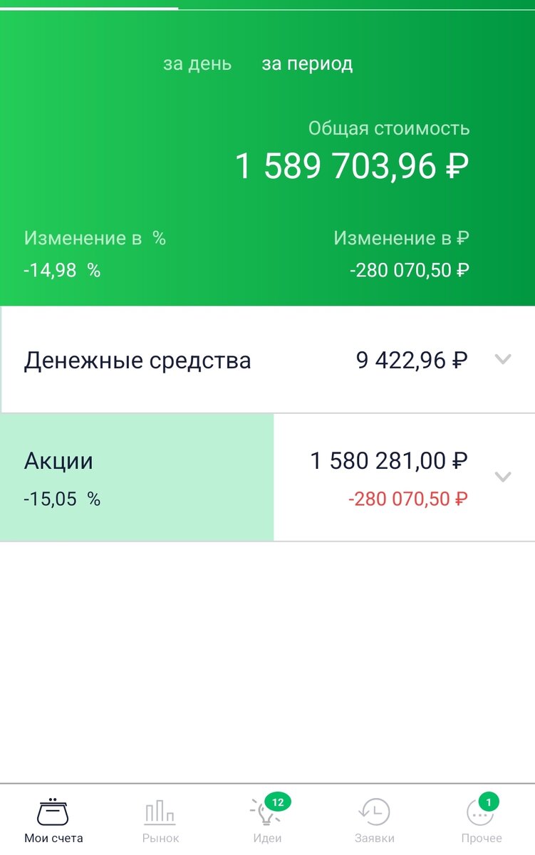 Состояние общего счета автора на 25.01.22.