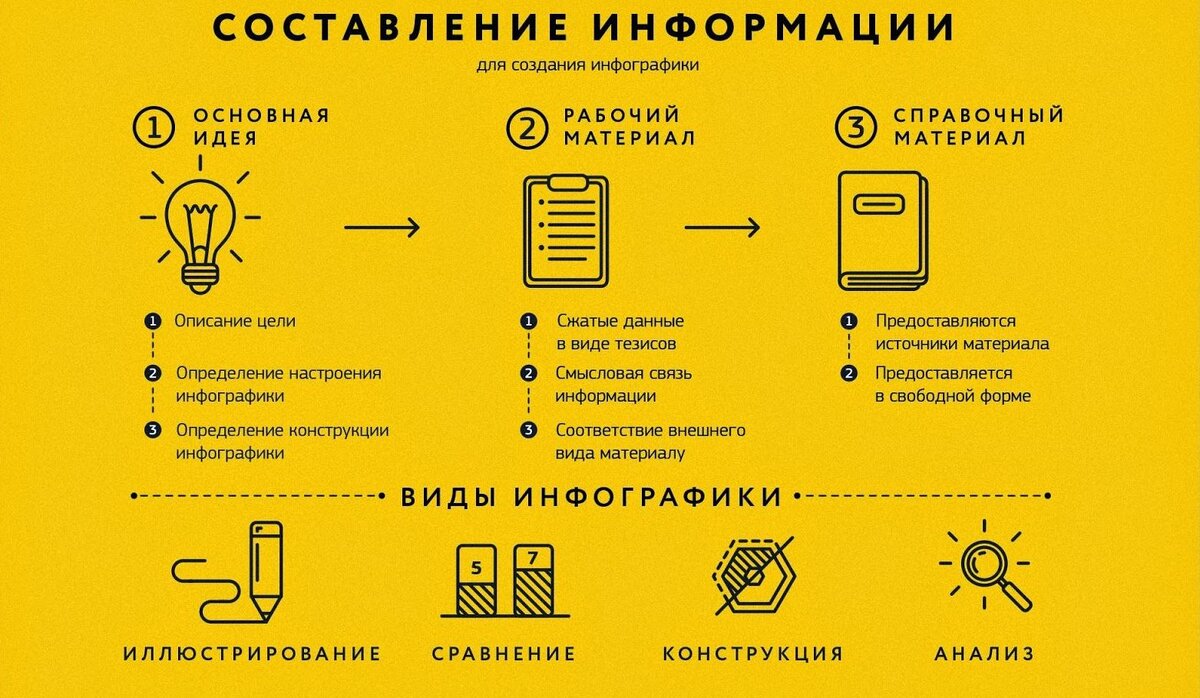 Что можно использовать в презентации ответ