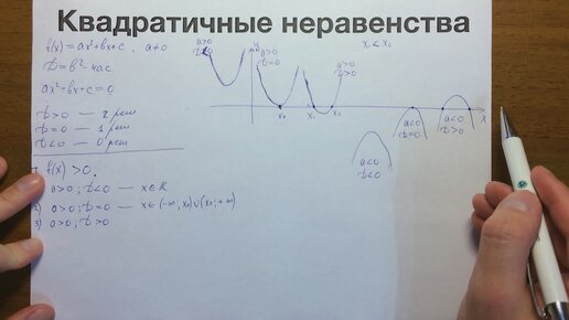 6.2. Квадратные неравенства