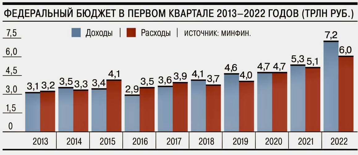 Источник: Минфин