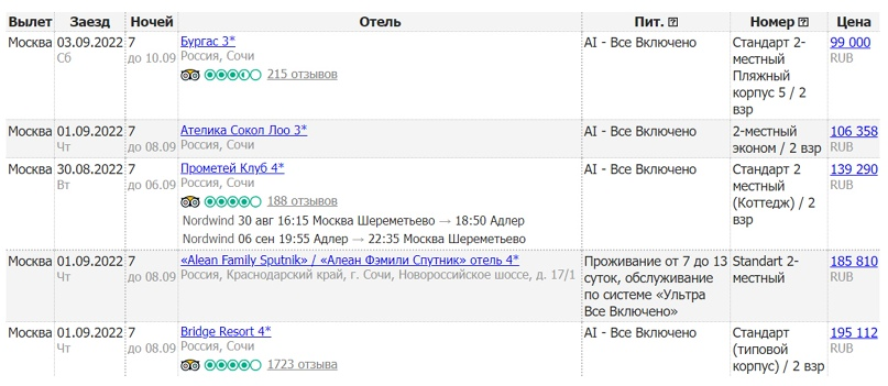 Отдых в Сочи на все включено