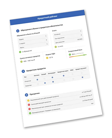 Пример кредитного рейтинга с реальными долгами 