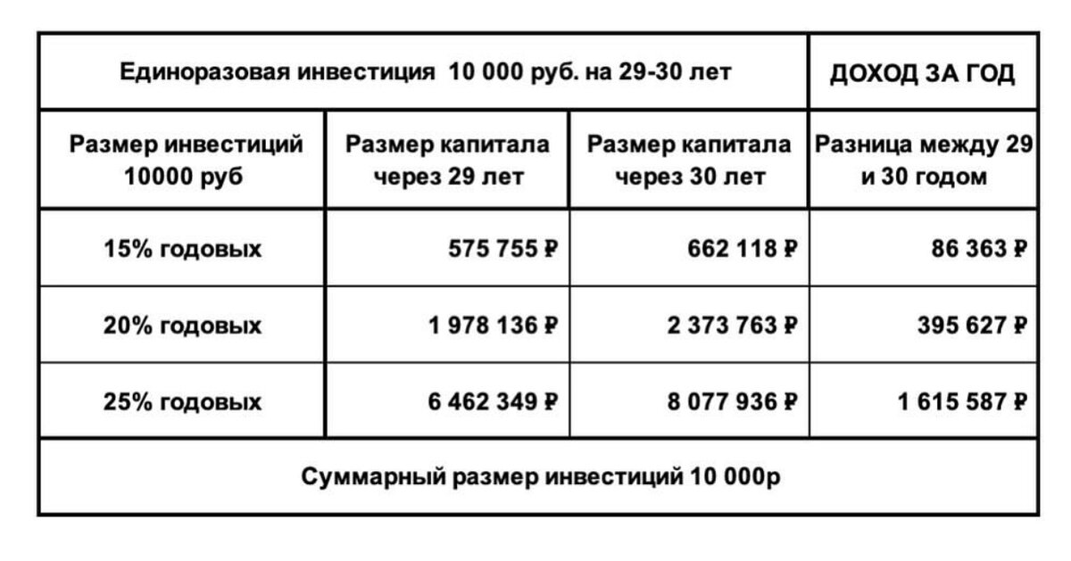 Сумму накопленного долга. Как рассчитать 20% годовых по снятию наличных. Штраф 20 годовых. Определить сумму накопленного долга и проценты. Как рассчитать 20% годовых по снятию наличных.